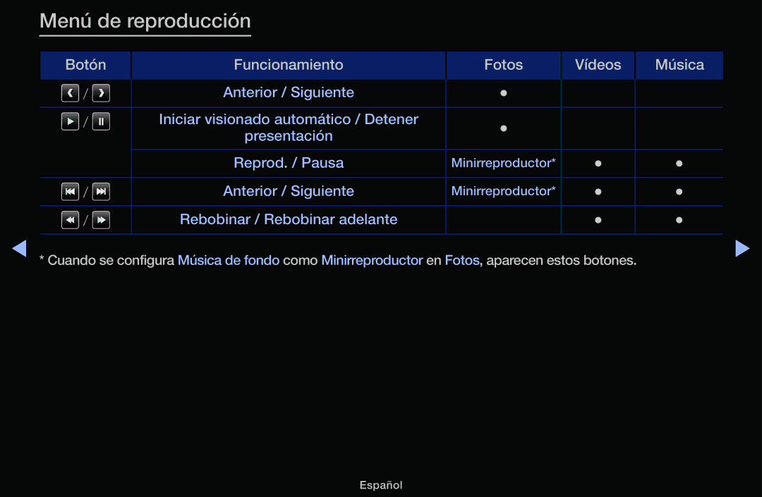 Samsung UE22K5000AWXXC, UE48J5100AWXXC, UE32J4100AWXXC, UE32J5100AWXXC, UE40J5100AWXXC manual Menú de reproducción 