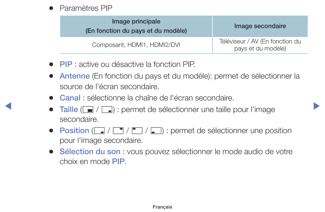 Samsung UE55J6100AWXZF, UE48J5100AWXZF, UE32J4100AWXZF, UE55J5100AWXZF, UE32J5000AWXZF, UE40J5000AWXZF manual Paramètres PIP 