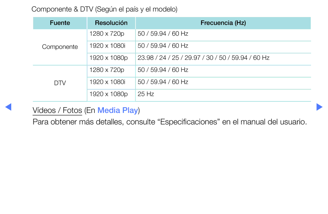 Samsung UE48J5170ASXZG, UA32K4070ASXMV, UA32J4170AUXKE manual Componente & DTV Según el país y el modelo 