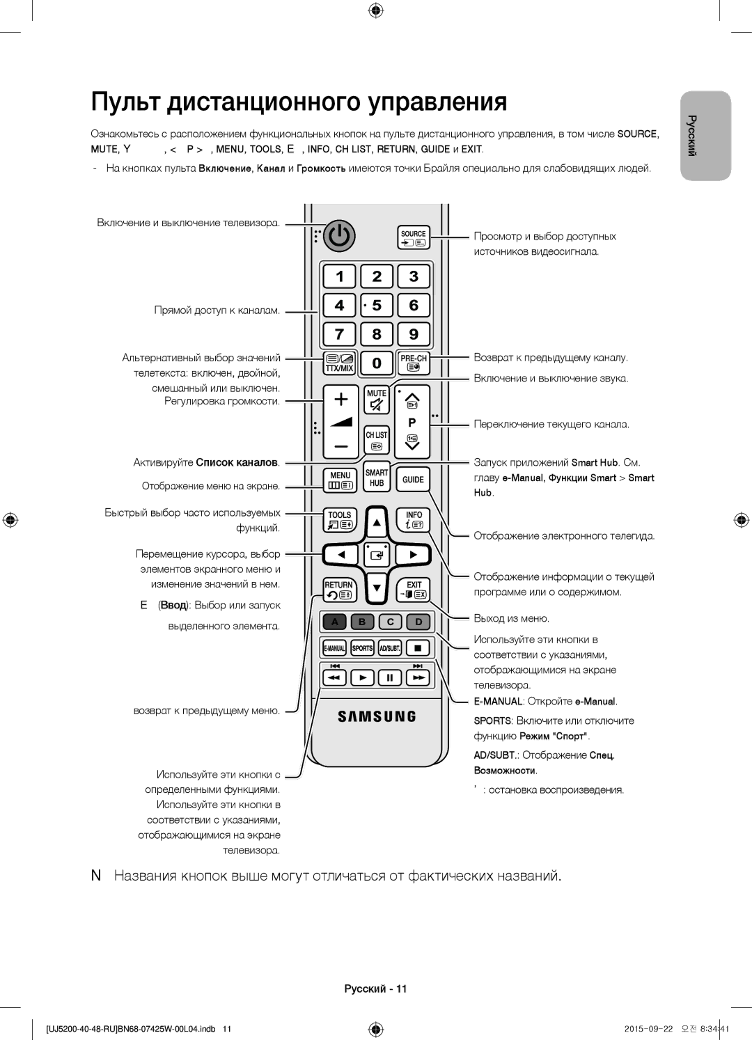 Samsung UE40J5200AUXUZ, UE48J5200AUXRU, UE40J5200AUXRU manual Пульт дистанционного управления 