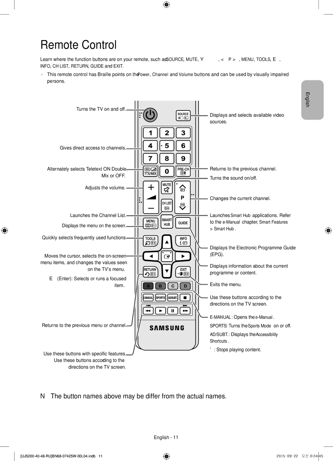 Samsung UE40J5200AUXRU, UE48J5200AUXRU, UE40J5200AUXUZ manual Remote Control 