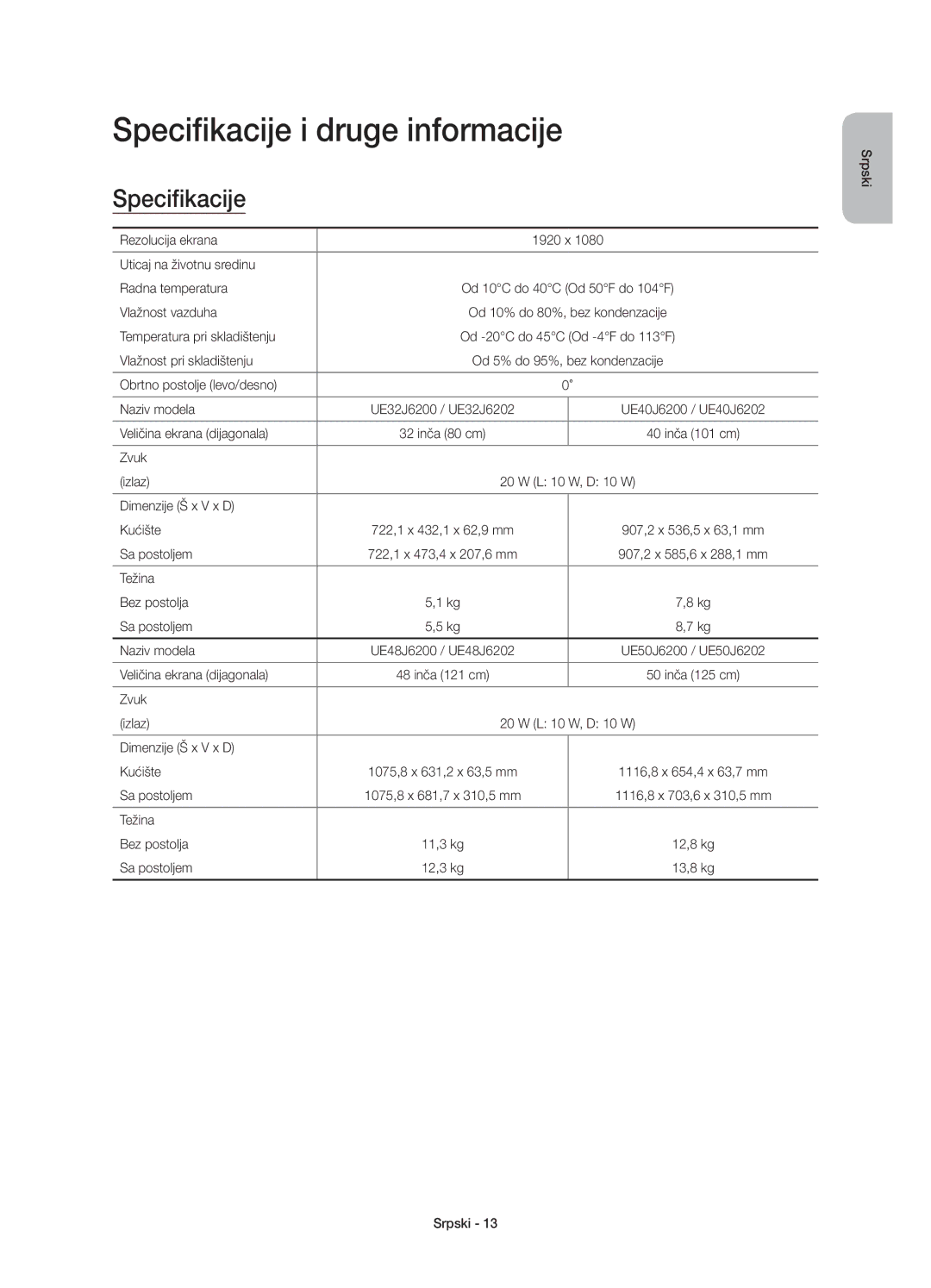 Samsung UE60J6202AKXXH, UE48J6200AWXXH, UE32J6200AWXXH, UE60J6200AWXXH, UE55J6200AWXXH manual Specifikacije i druge informacije 