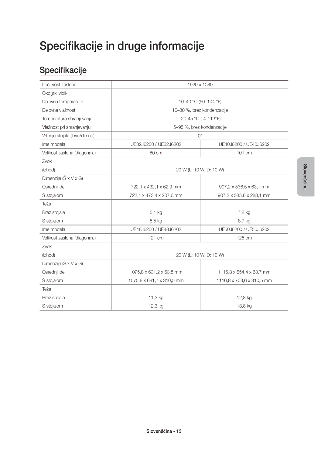 Samsung UE60J6202AKXXH, UE48J6200AWXXH, UE32J6200AWXXH, UE60J6200AWXXH, UE55J6200AWXXH Specifikacije in druge informacije 