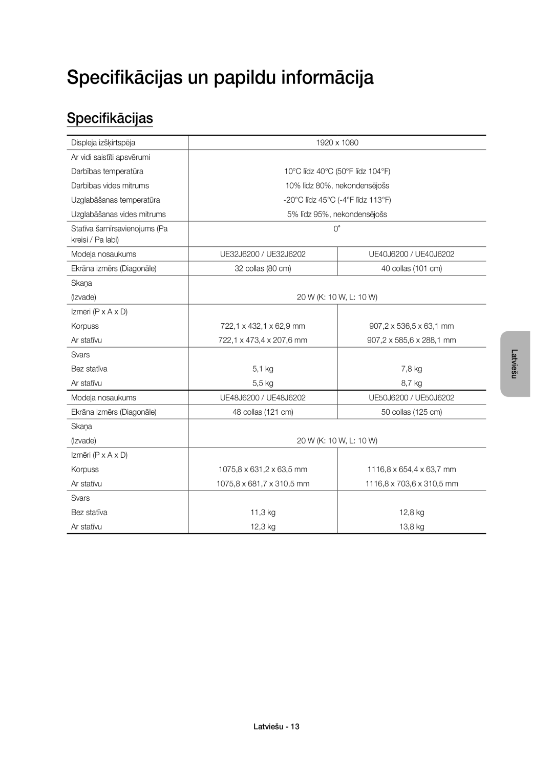 Samsung UE55J6200AWXZF, UE48J6200AWXXH, UE32J6200AWXXH, UE60J6200AWXXH, UE55J6200AWXXH Specifikācijas un papildu informācija 