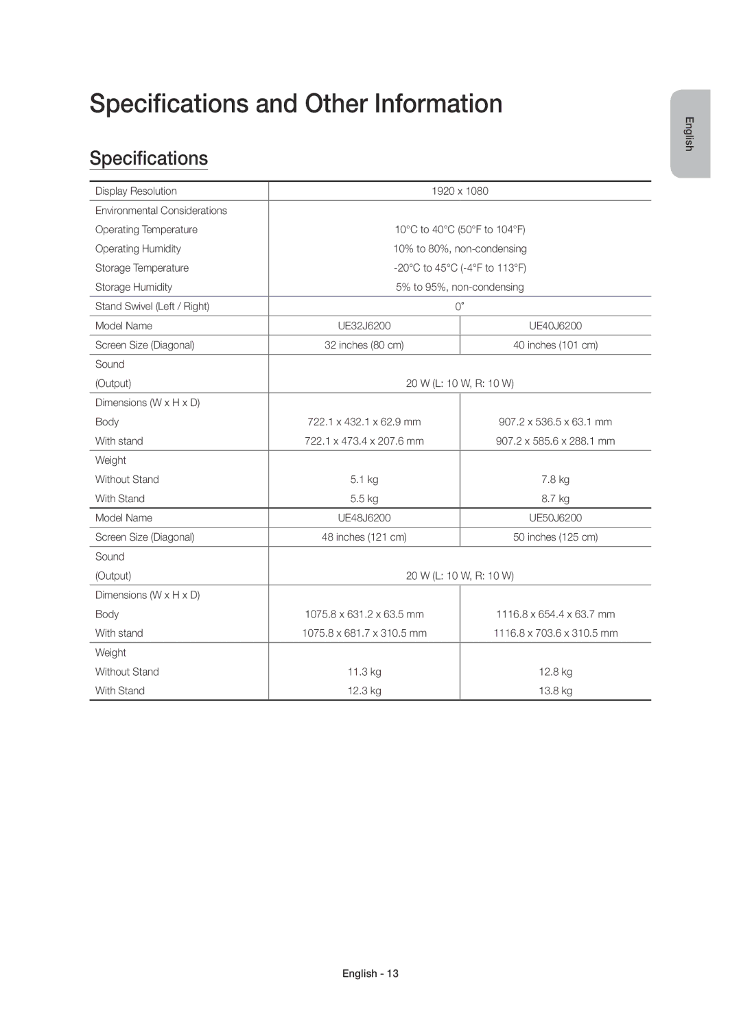 Samsung UE48J6200AWXXN, UE48J6200AWXXH, UE32J6200AWXXH, UE60J6200AWXXH, UE55J6200AWXXH Specifications and Other Information 