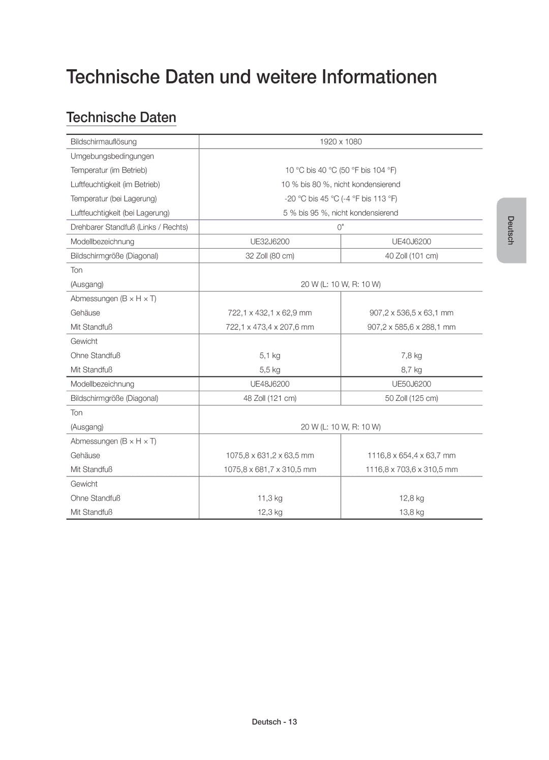 Samsung UE55J6200AWXZF, UE48J6200AWXXH, UE32J6200AWXXH, UE60J6200AWXXH manual Technische Daten und weitere Informationen 