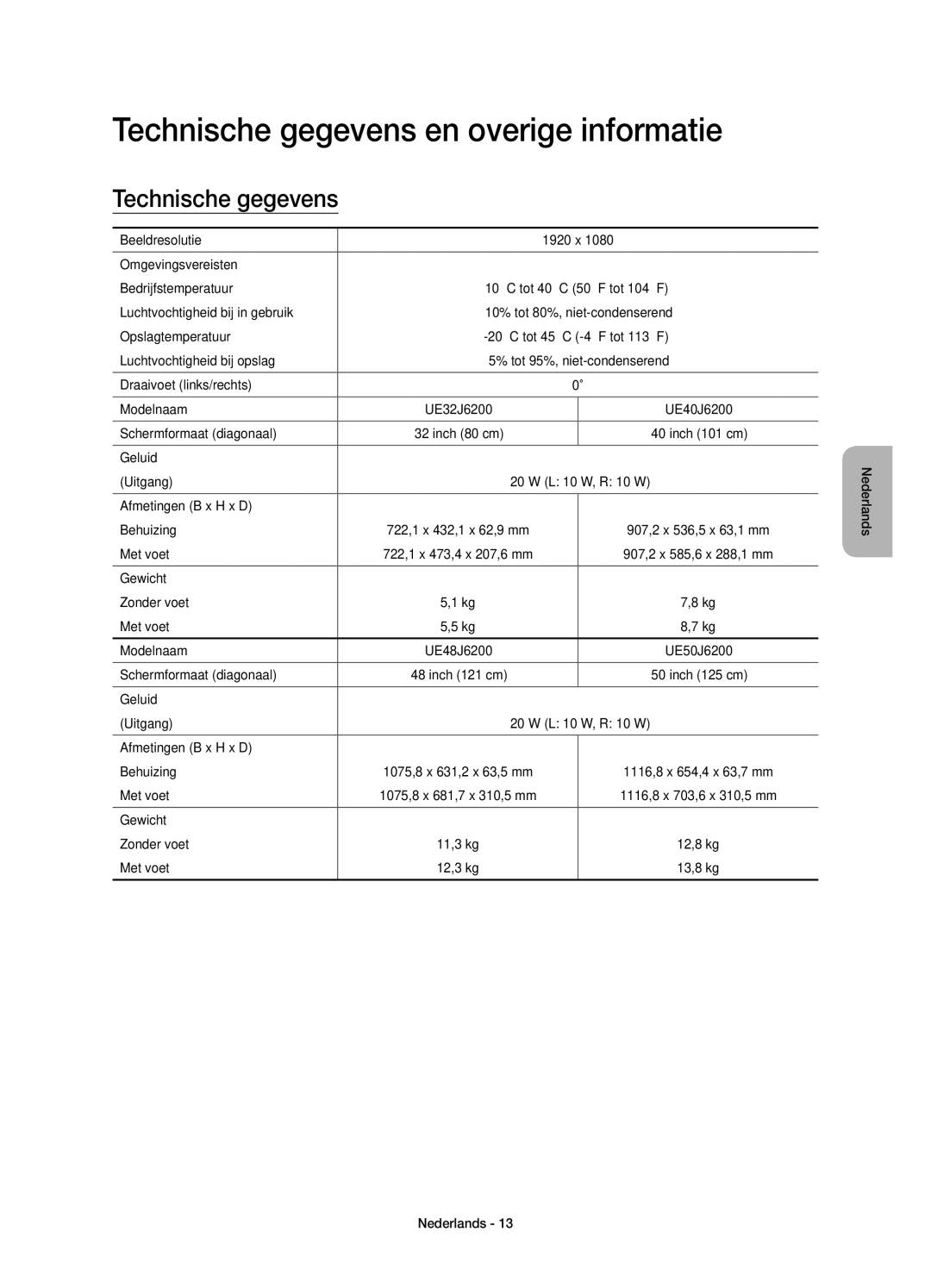 Samsung UE40J6200AWXXH, UE48J6200AWXXH, UE32J6200AWXXH, UE60J6200AWXXH manual Technische gegevens en overige informatie 