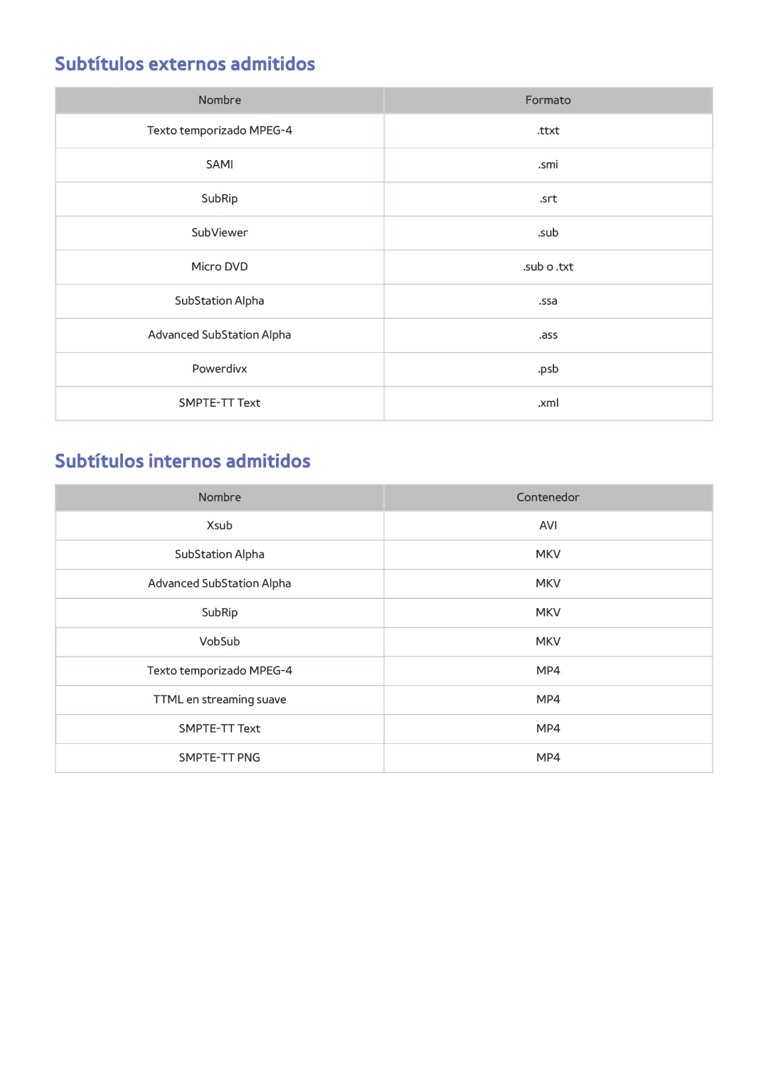 Samsung UE48J6200AKXXC, UE48J6200AWXXH, UE55J6300AKXXC manual Subtítulos externos admitidos, Subtítulos internos admitidos 