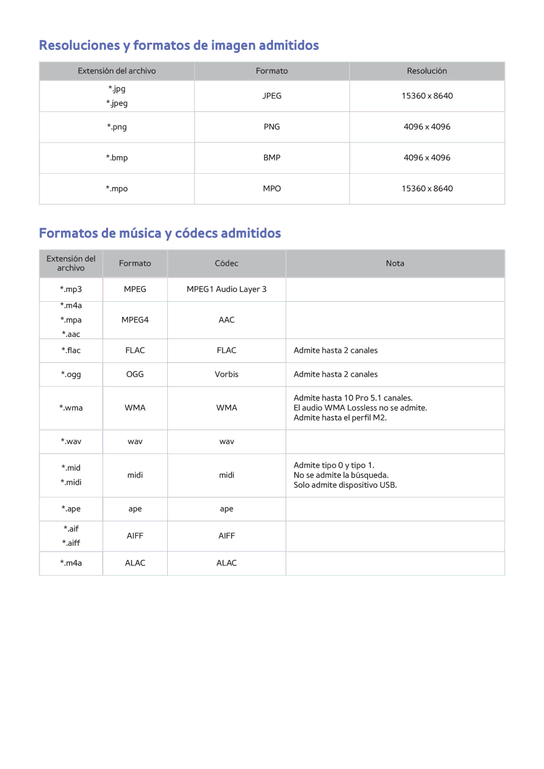 Samsung UE40J6240AKXXC, UE48J6200AWXXH Resoluciones y formatos de imagen admitidos, Formatos de música y códecs admitidos 