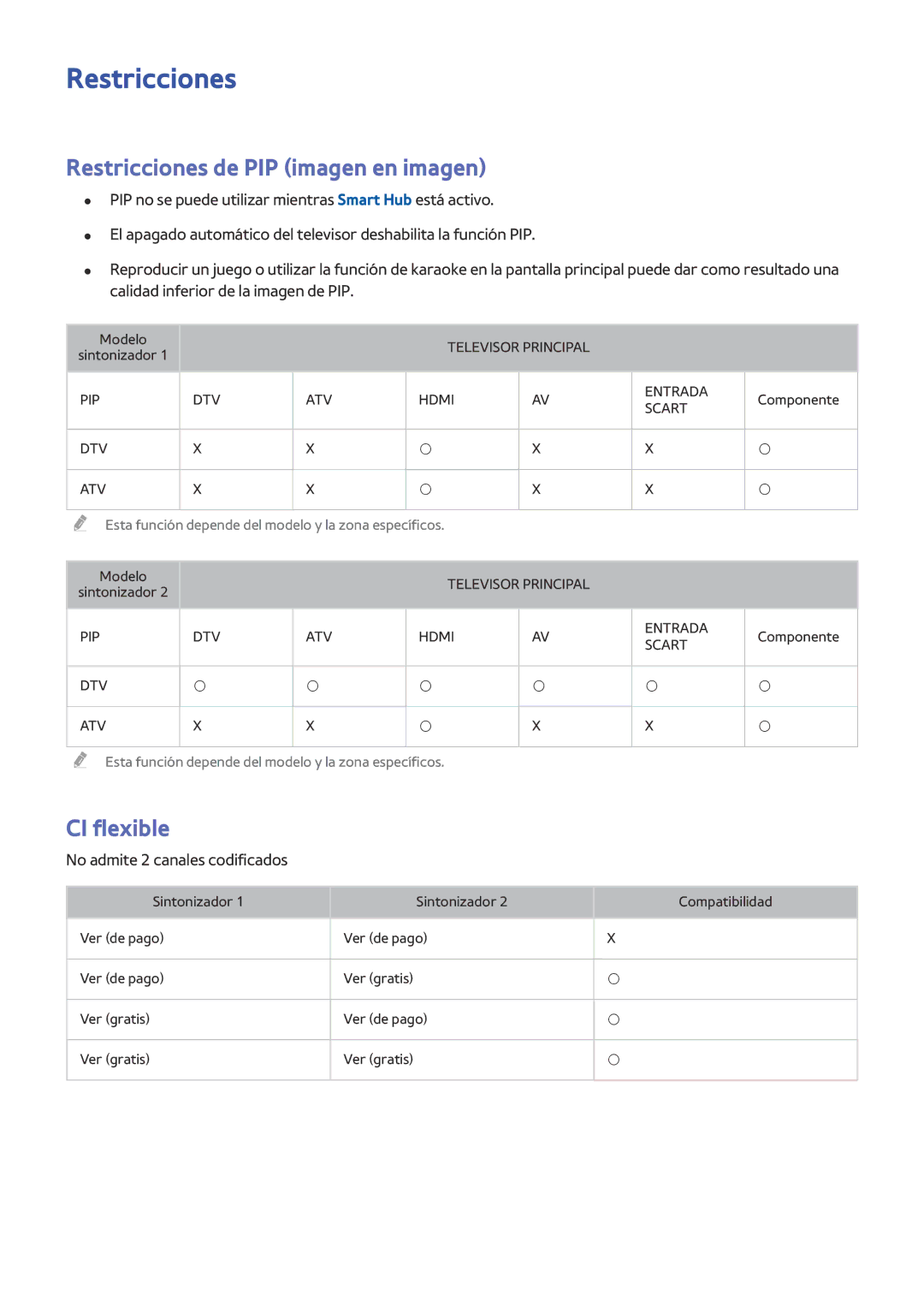 Samsung UE40J5570SUXZG manual Restricciones de PIP imagen en imagen, CI flexible, No admite 2 canales codificados 