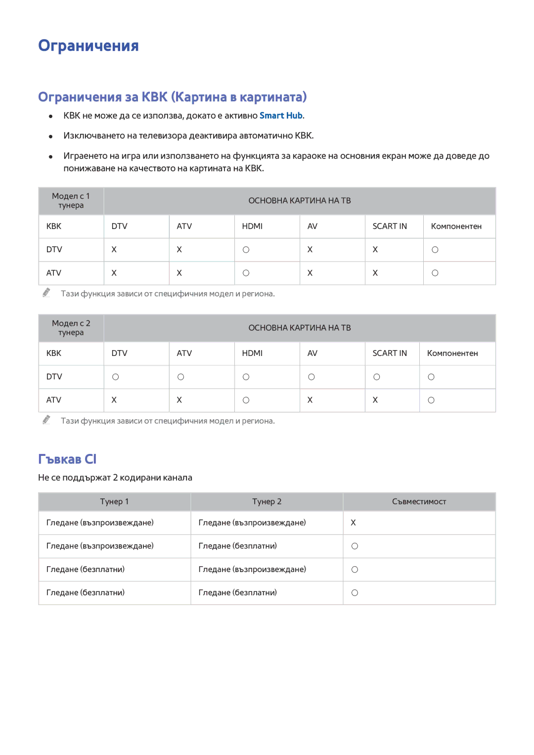 Samsung UE32J5600AWXXH manual Ограничения за КВК Картина в картината, Гъвкав CI, Не се поддържат 2 кодирани канала 