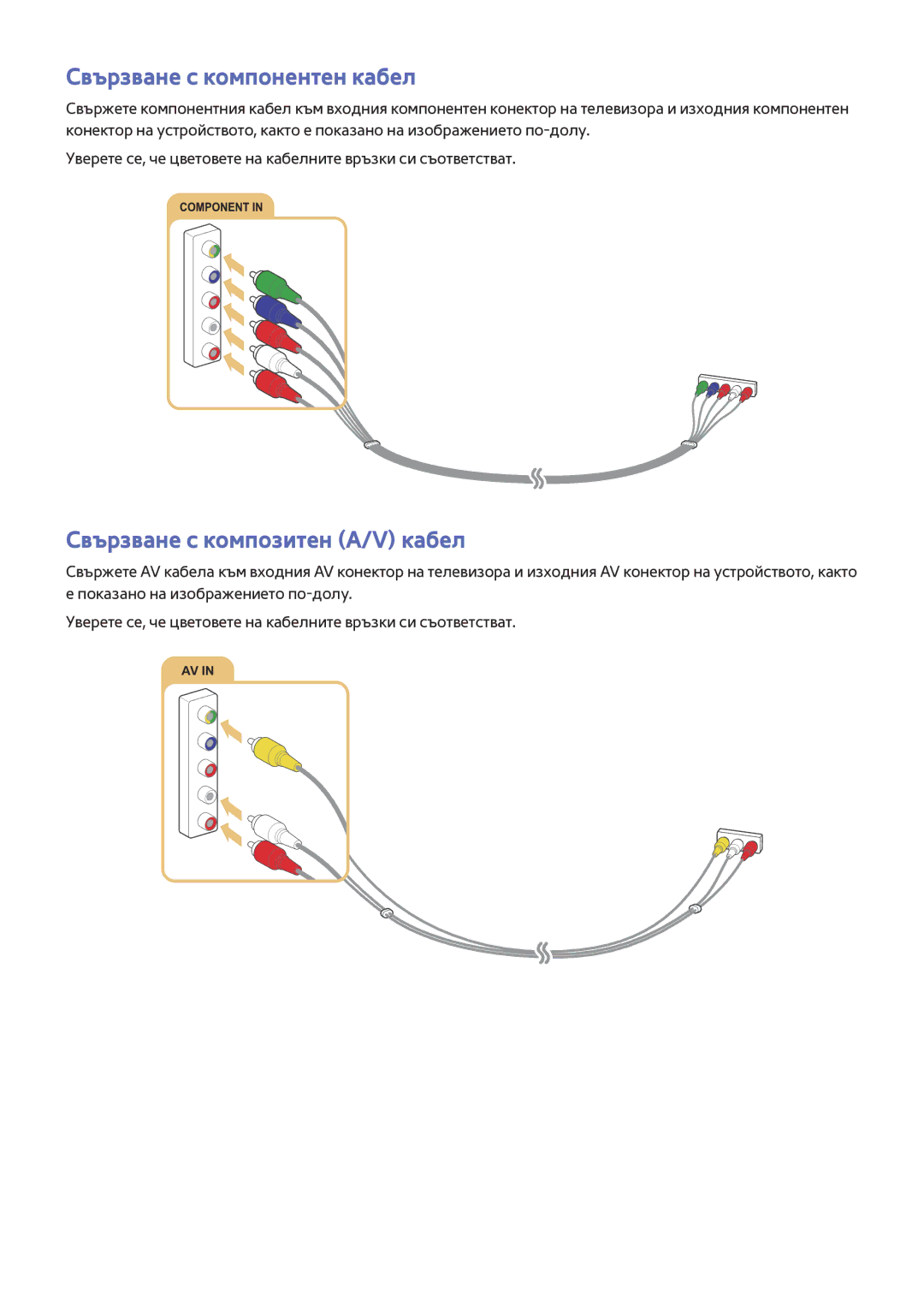 Samsung UE32J5500AWXXH, UE48J6300AWXXH, UE48J6200AWXXH manual Свързване с компонентен кабел, Свързване с композитен A/V кабел 