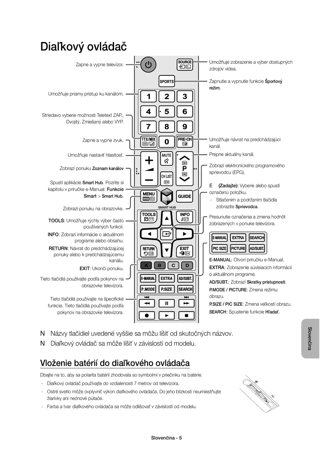 Samsung UE40J6300AWXXN Diaľkový ovládač, Vloženie batérií do diaľkového ovládača, Umožňuje návrat na predchádzajúci kanál 