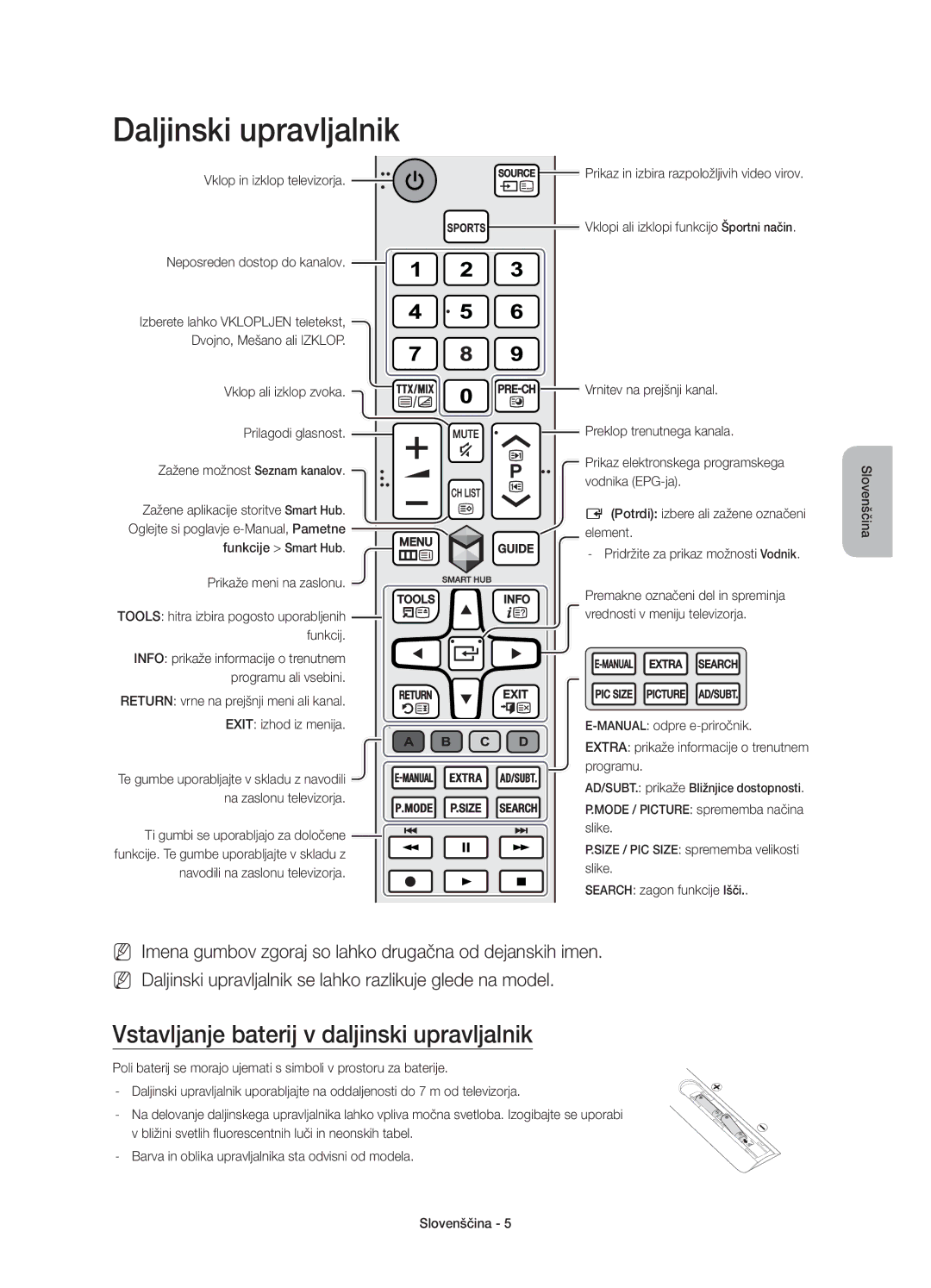 Samsung UE55J6370SUXZG, UE48J6300AWXXH, UE48J6370SUXXH Daljinski upravljalnik, Vstavljanje baterij v daljinski upravljalnik 