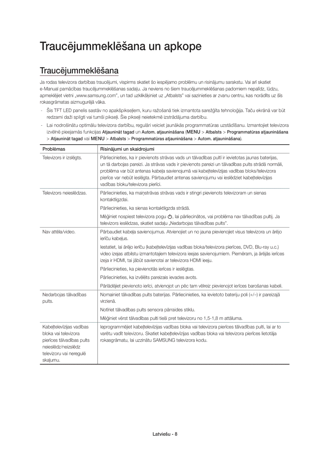 Samsung UE55J6370SUXXH, UE48J6300AWXXH, UE48J6370SUXXH, UE40J6370SUXZG, UE32J6300AWXXH manual Traucējummeklēšana un apkope 