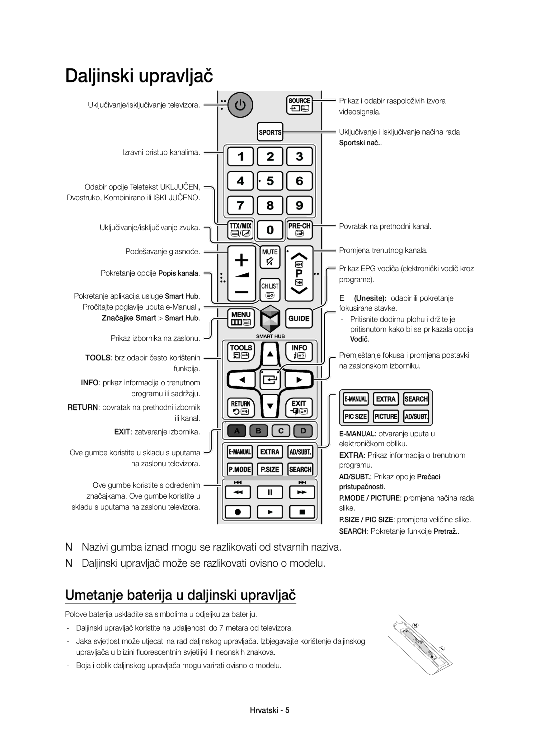 Samsung UE40J6300AWXXN manual Daljinski upravljač, Umetanje baterija u daljinski upravljač, Exit zatvaranje izbornika 