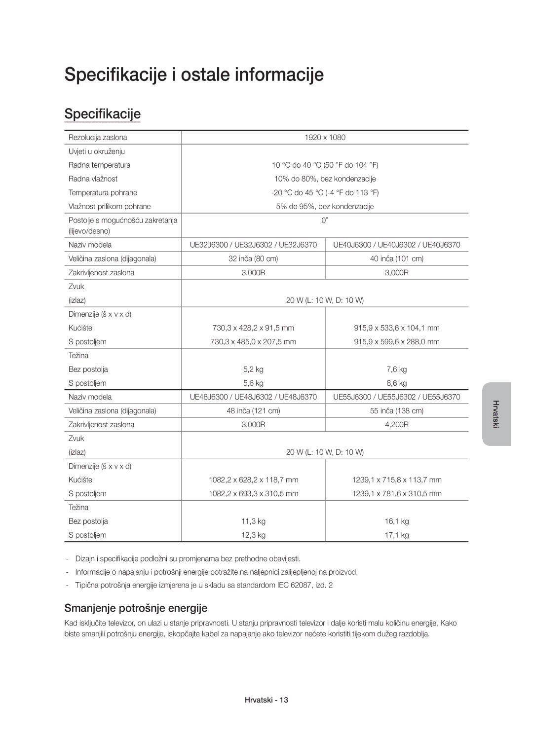 Samsung UE40J6370SUXXH, UE48J6300AWXXH, UE48J6370SUXXH Specifikacije i ostale informacije, Smanjenje potrošnje energije 