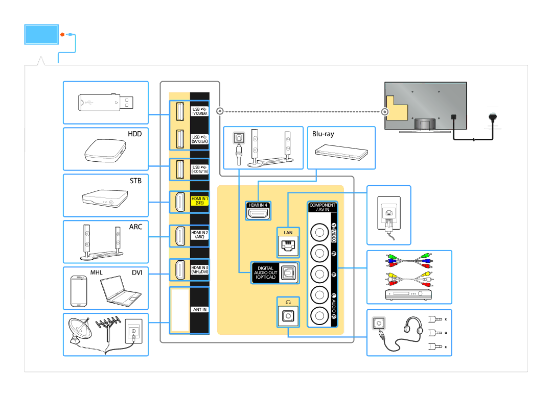 Samsung UE48J6500AUXRU, UE48J6590AUXRU, UE32J6500AUXRU, UE40J6500AUXRU, UE40J6590AUXRU, UE55J6500AUXRU manual 