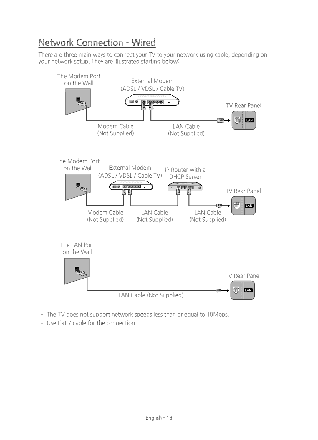 Samsung UE48JS8500TXZT, UE48JS8500TXXC, UE55JS8500TXXC, UE48JS8500TXZF, UE55JS8500TXZF manual Network Connection Wired 