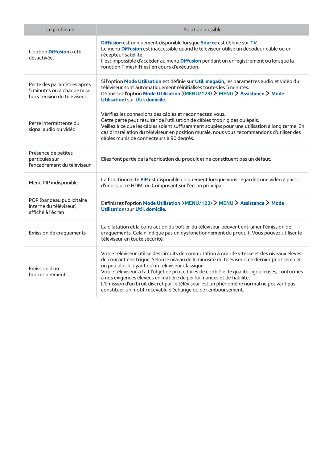 Samsung UE88JS9500TXZF, UE48JS9000TXZF, UE65JS9500TXZF, UE55JS9000TXZF, UE78JS9500TXZF manual Utilisation sur Util. domicile 