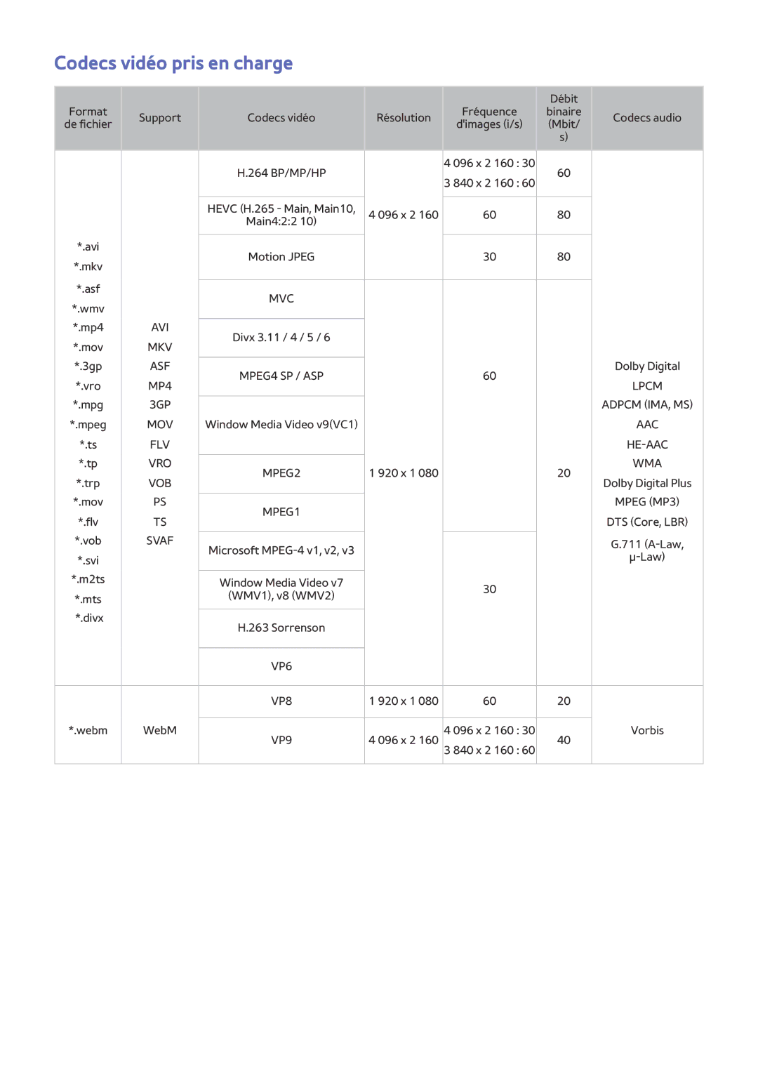 Samsung UE48JS9000TXZF, UE88JS9500TXZF, UE65JS9500TXZF, UE55JS9000TXZF, UE78JS9500TXZF manual Codecs vidéo pris en charge 