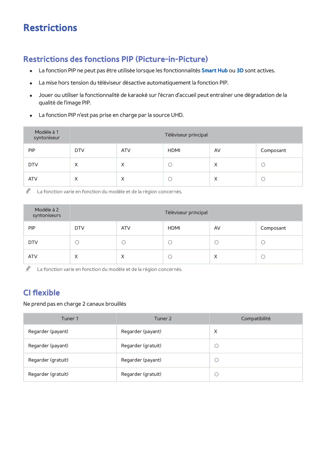 Samsung UE65JS9500TXZF, UE48JS9000TXZF, UE88JS9500TXZF Restrictions des fonctions PIP Picture-in-Picture, CI flexible 