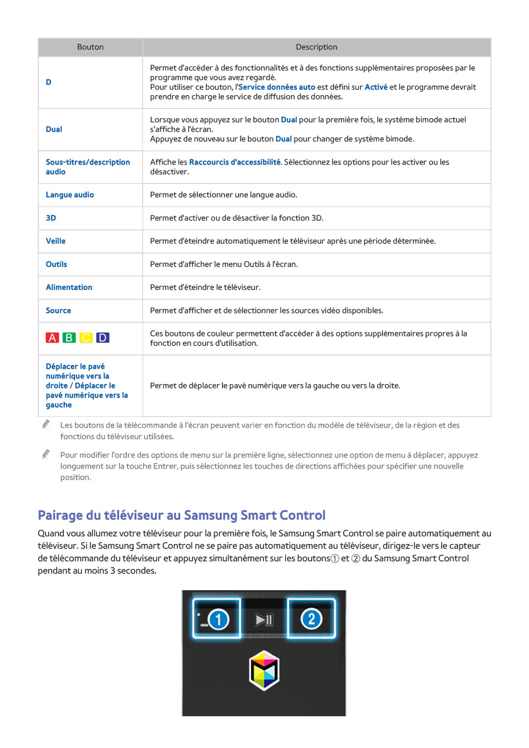 Samsung UE65JS9500TXZF manual Dual, Sous-titres/description, Audio, Langue audio, Veille, Outils, Alimentation, Source 