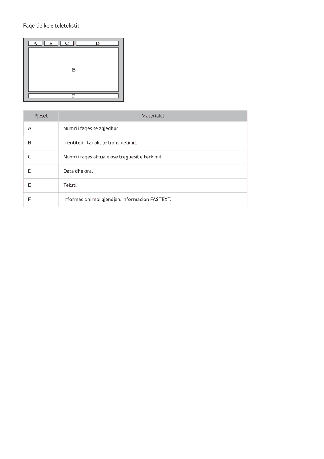 Samsung UE55JS9002TXXH, UE48JS9002TXXH, UE65JS9502TXXH, UE65JS9002TXXH manual Faqe tipike e teletekstit 