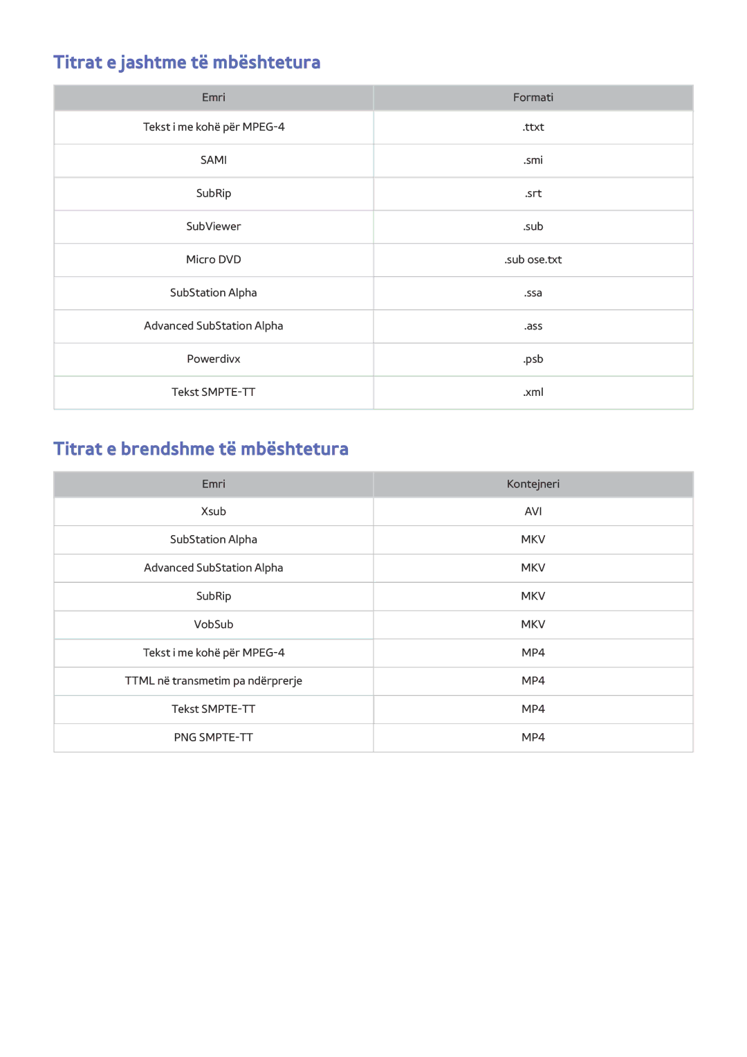 Samsung UE65JS9002TXXH, UE48JS9002TXXH, UE65JS9502TXXH Titrat e jashtme të mbështetura, Titrat e brendshme të mbështetura 