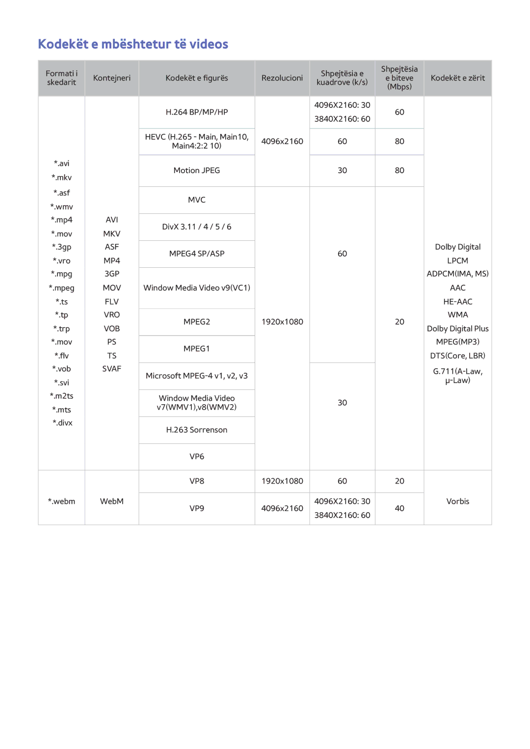 Samsung UE65JS9502TXXH, UE48JS9002TXXH, UE55JS9002TXXH, UE65JS9002TXXH manual Kodekët e mbështetur të videos 