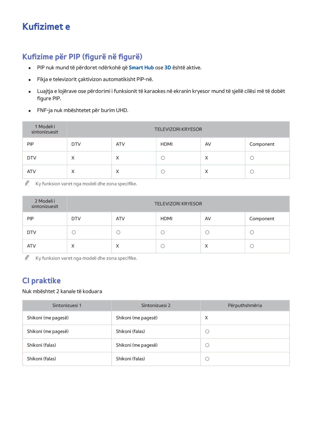 Samsung UE65JS9002TXXH manual Kufizimet e, Kufizime për PIP figurë në figurë, CI praktike, Nuk mbështet 2 kanale të koduara 