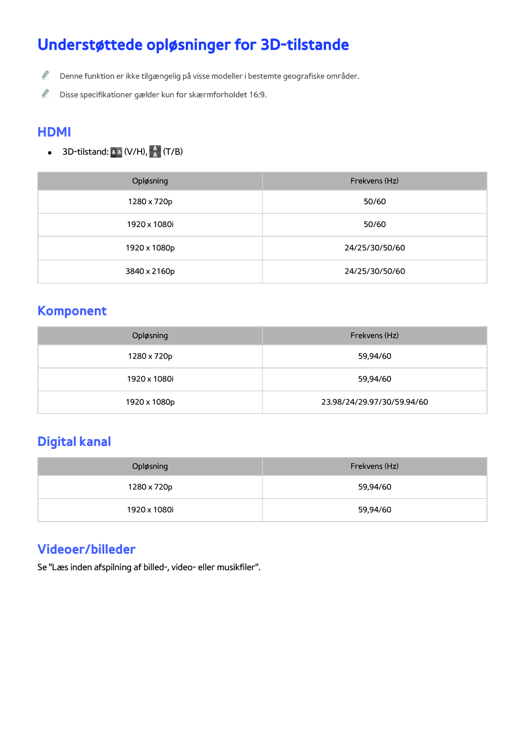 Samsung UE82S9WAQXXE manual Understøttede opløsninger for 3D-tilstande, Komponent, Digital kanal, Videoer/billeder 