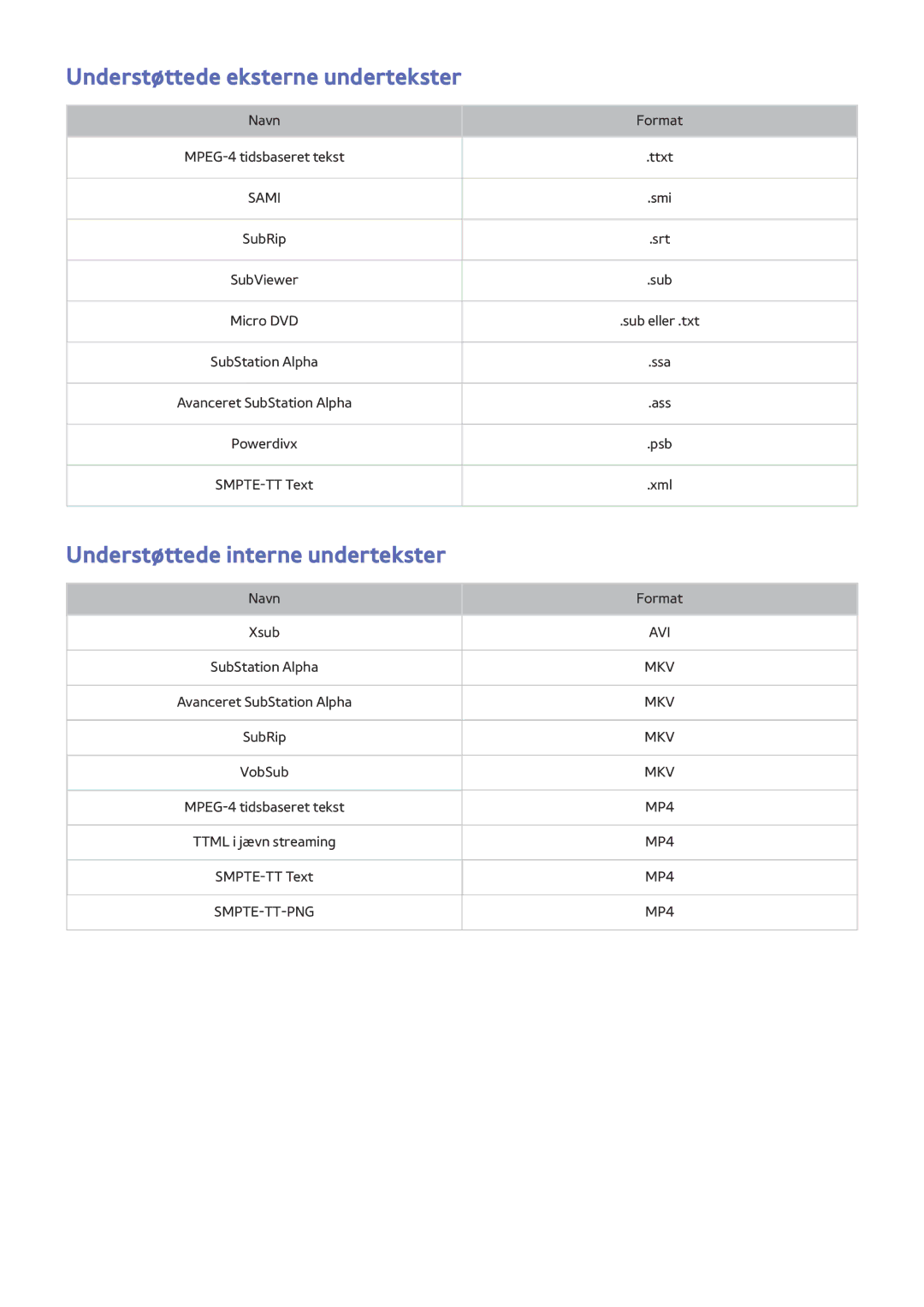 Samsung UE65JS9005QXXE, UE48JS9005QXXE manual Understøttede eksterne undertekster, Understøttede interne undertekster 