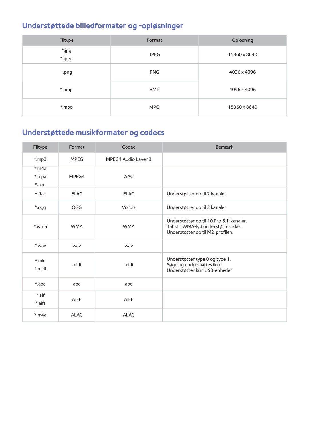 Samsung UE78JS9505QXXE, UE48JS9005QXXE Understøttede billedformater og -opløsninger, Understøttede musikformater og codecs 