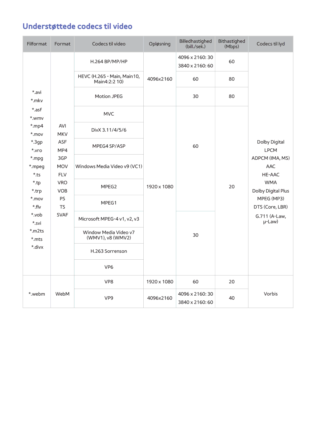 Samsung UE88JS9505QXXE, UE48JS9005QXXE, UE65JS9005QXXE, UE78JS9505QXXE, UE65JS9505QXXE Understøttede codecs til video, Vob 