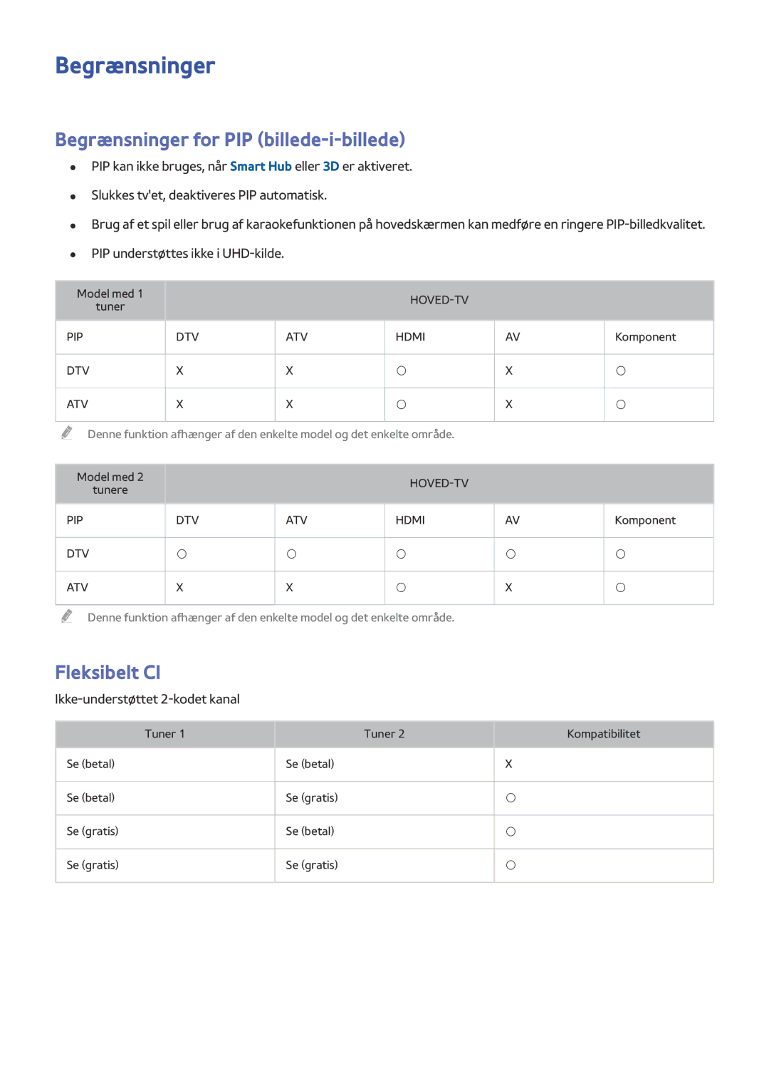 Samsung UE55JS9005QXXE manual Begrænsninger for PIP billede-i-billede, Fleksibelt CI, Ikke-understøttet 2-kodet kanal 