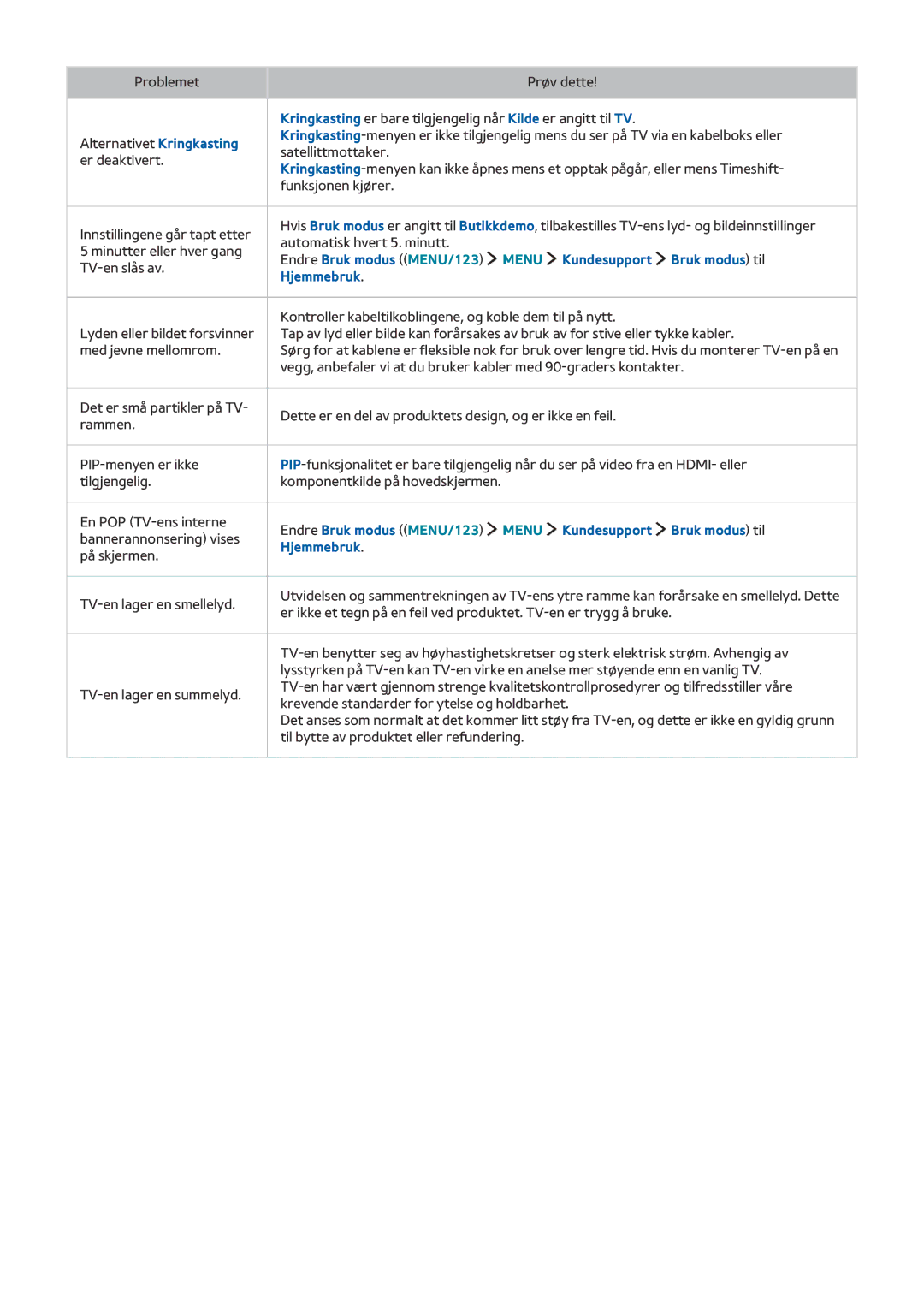 Samsung UE55JS9005QXXE, UE48JS9005QXXE manual Menu Kundesupport Bruk modus til, Endre Bruk modus MENU/123, Hjemmebruk 