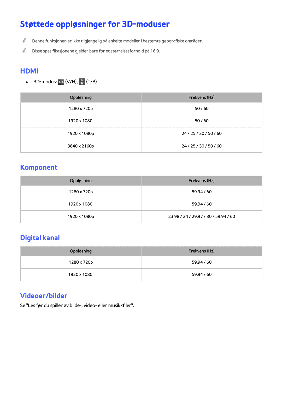 Samsung UE82S9WAQXXE, UE48JS9005QXXE manual Støttede oppløsninger for 3D-moduser, Komponent, Digital kanal, Videoer/bilder 