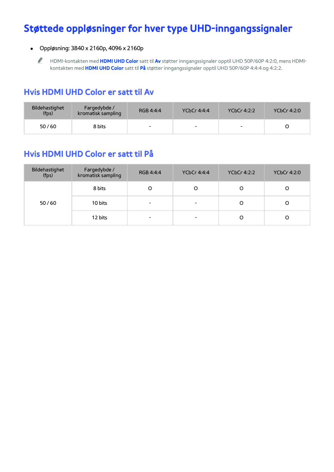 Samsung UE48JS9005QXXE manual Støttede oppløsninger for hver type UHD-inngangssignaler, Hvis Hdmi UHD Color er satt til Av 