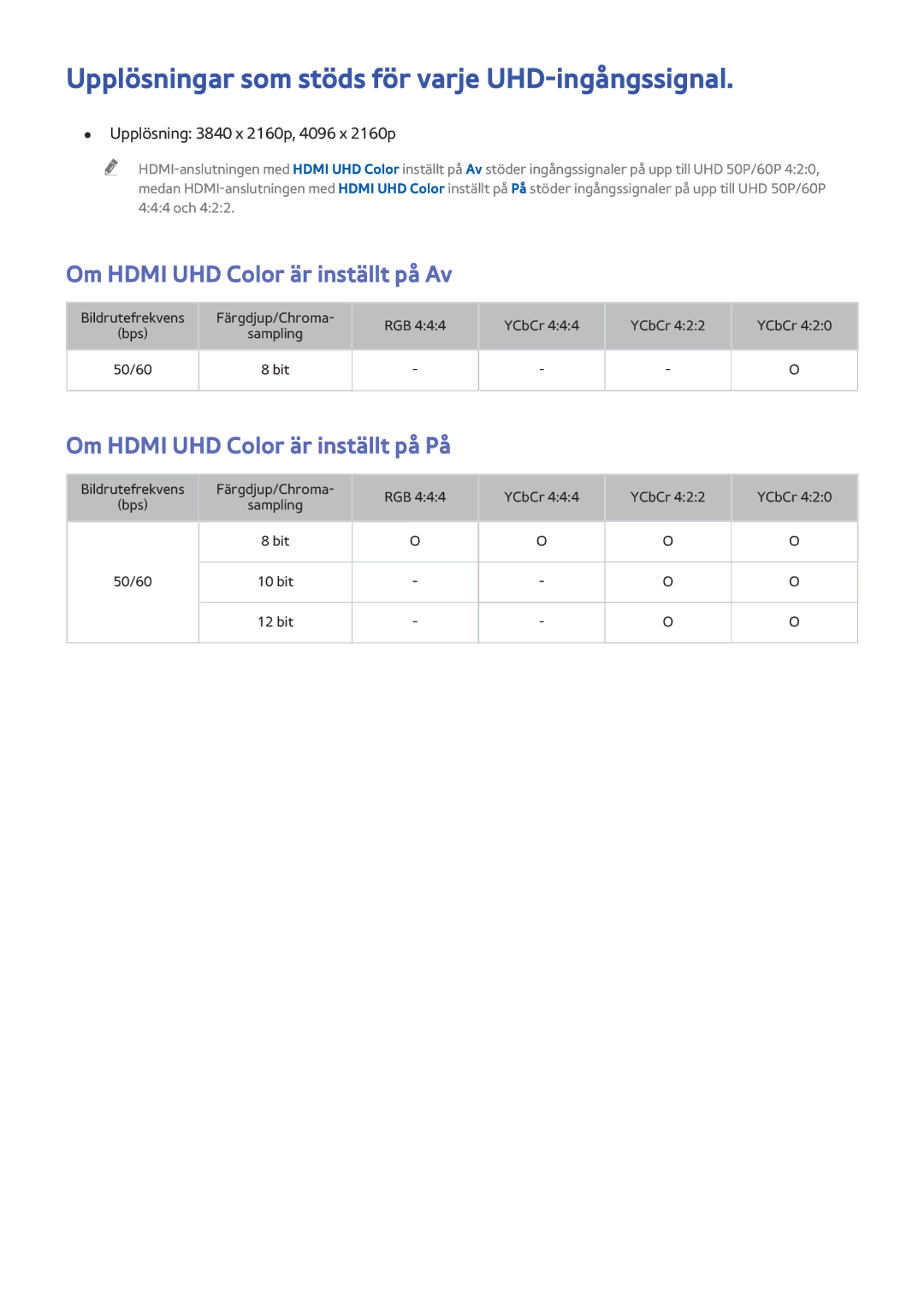 Samsung UE48JS9005QXXE manual Upplösningar som stöds för varje UHD-ingångssignal, Om Hdmi UHD Color är inställt på Av 