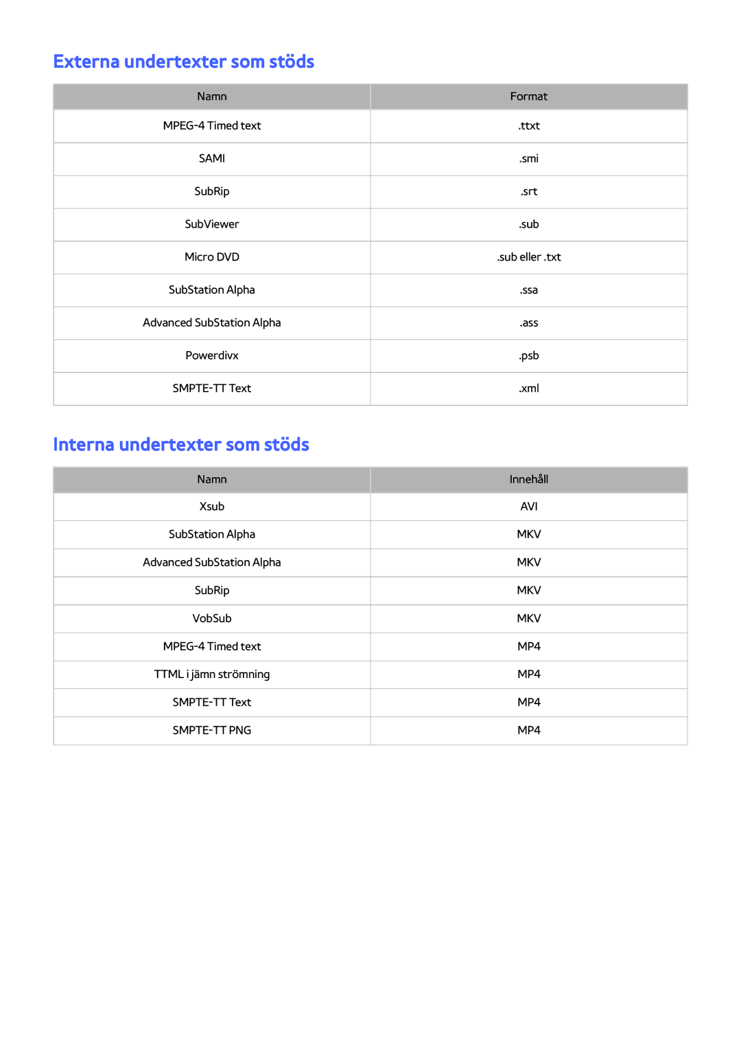 Samsung UE65JS9005QXXE, UE48JS9005QXXE, UE78JS9505QXXE manual Externa undertexter som stöds, Interna undertexter som stöds 