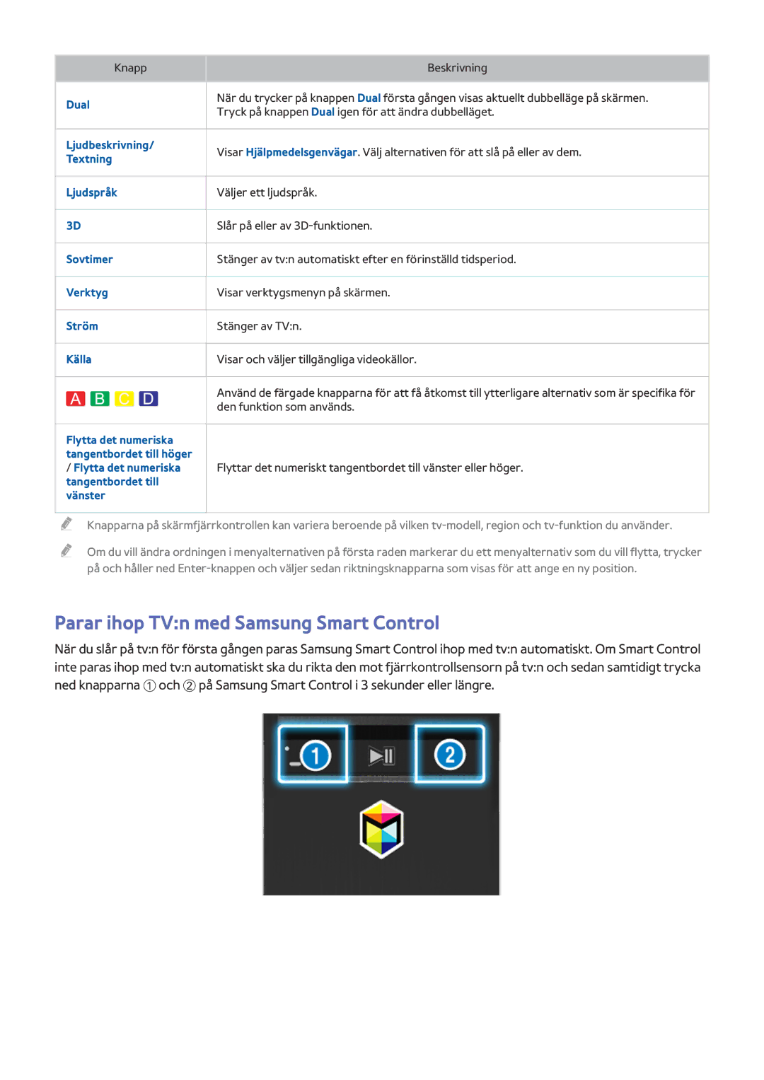 Samsung UE48JS9005QXXE, UE65JS9005QXXE manual Dual, Ljudbeskrivning, Textning, Ljudspråk, Sovtimer, Verktyg, Ström, Källa 