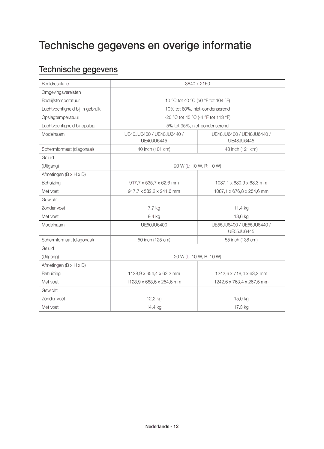 Samsung UE40JU6400KXXN, UE48JU6440WXXH, UE40JU6410UXXC, UE48JU6400KXXC manual Technische gegevens en overige informatie 