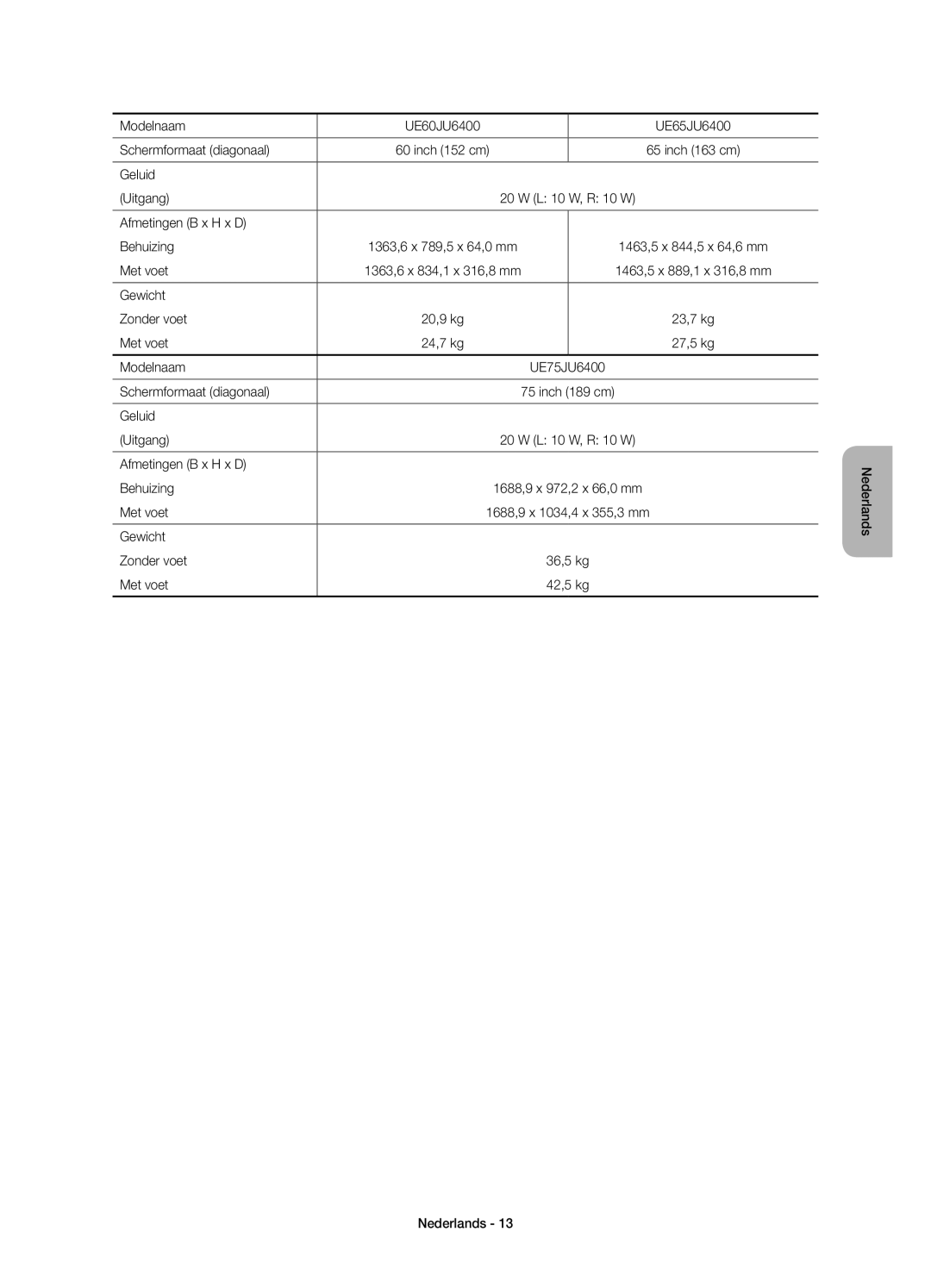 Samsung UE48JU6410UXXU, UE48JU6440WXXH, UE40JU6410UXXC manual Modelnaam UE60JU6400 UE65JU6400 Schermformaat diagonaal 