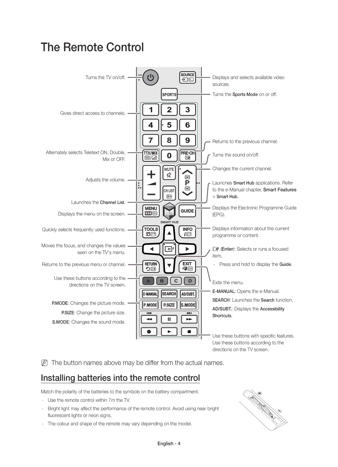 Samsung UE48JU6430UXRU Turns the TV on/off, Sources, Gives direct access to channels, Turns the sound on/off, Mix or OFF 