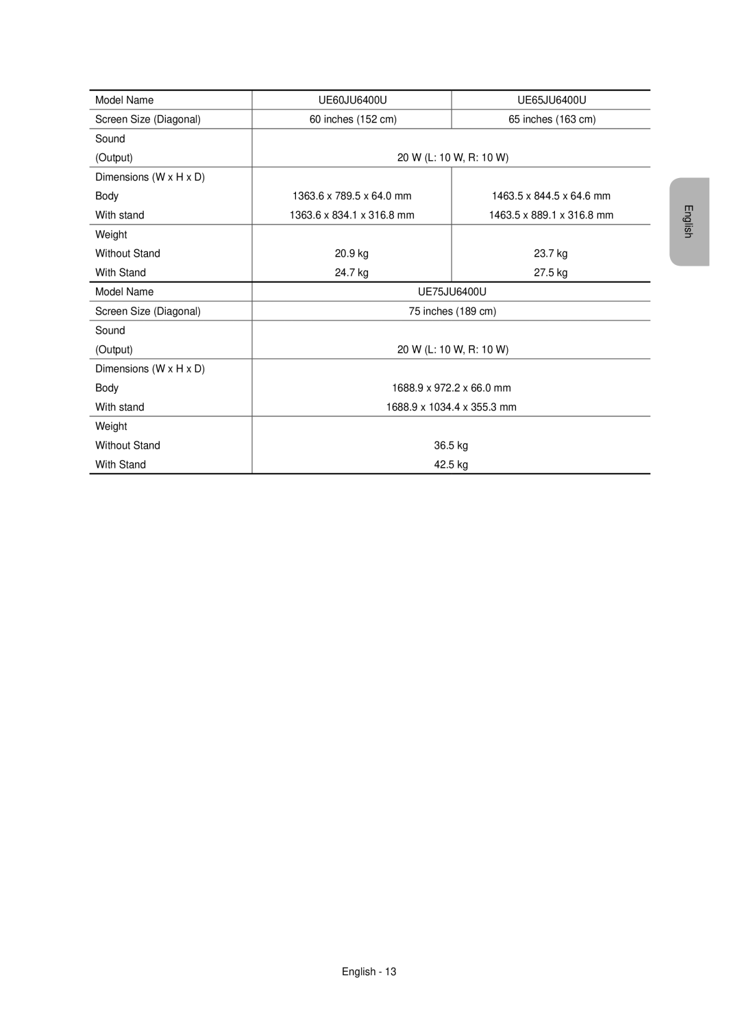 Samsung UE55JU6530UXRU, UE48JU6450UXRU manual Model Name UE60JU6400U UE65JU6400U Screen Size Diagonal, Weight With stand 