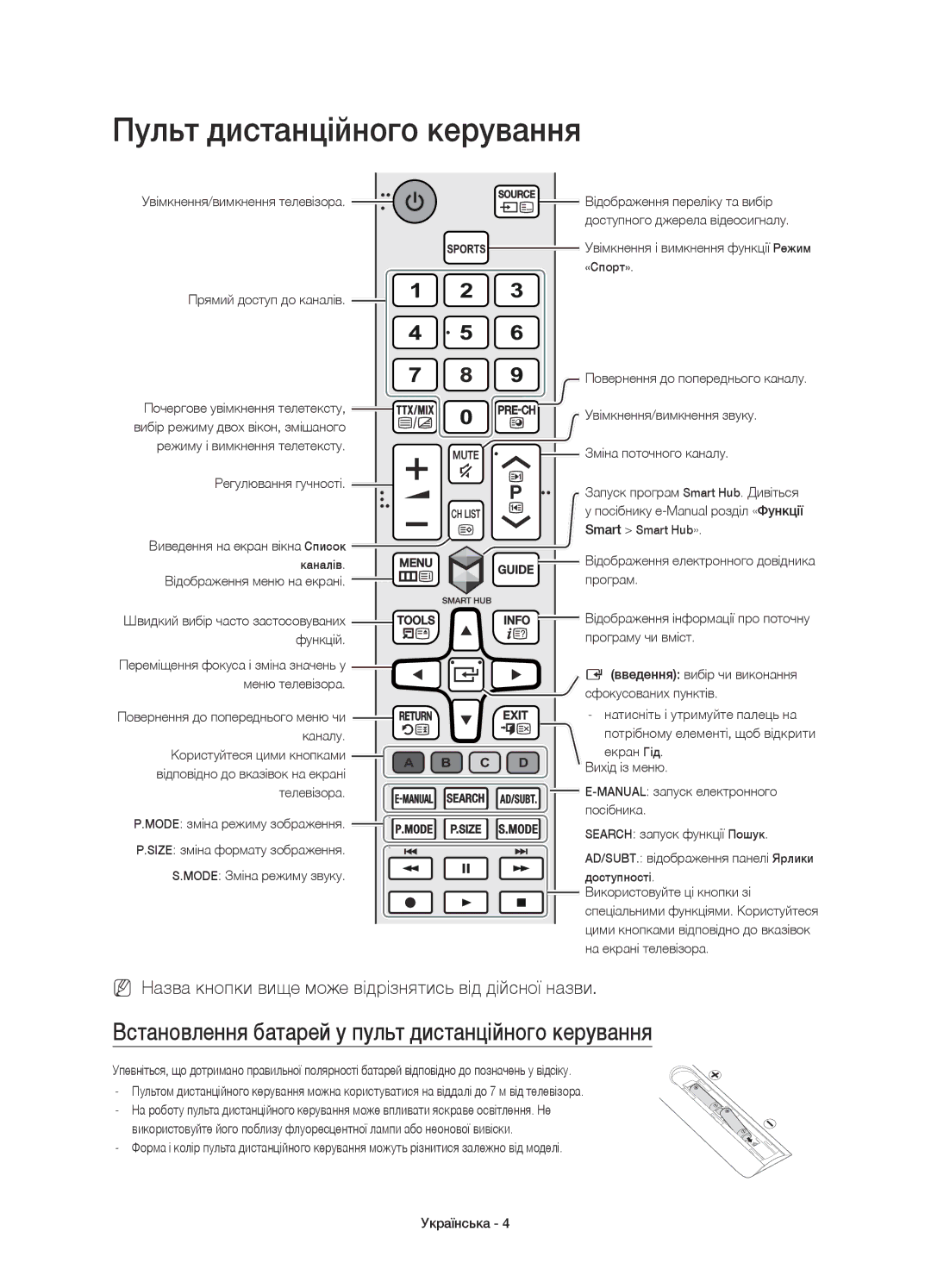 Samsung UE48JU6450UXRU, UE55JU6430UXRU Пульт дистанційного керування, Встановлення батарей у пульт дистанційного керування 