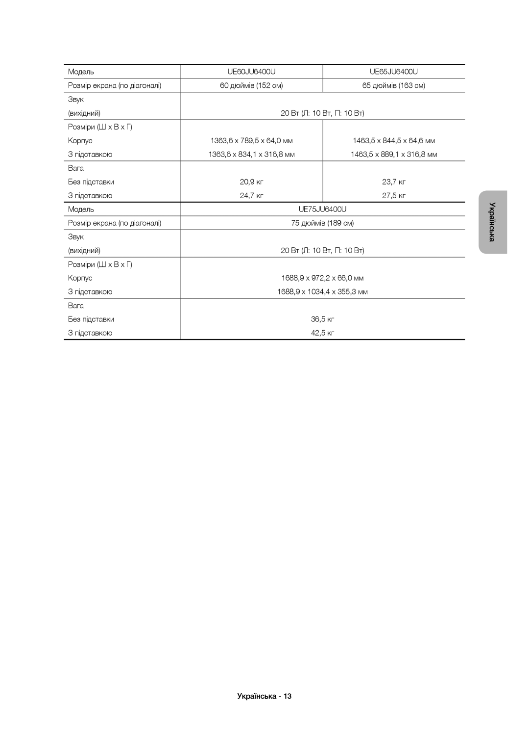 Samsung UE40JU6530UXRU, UE48JU6450UXRU, UE55JU6430UXRU manual Модель UE60JU6400U UE65JU6400U Розмір екрана по діагоналі 