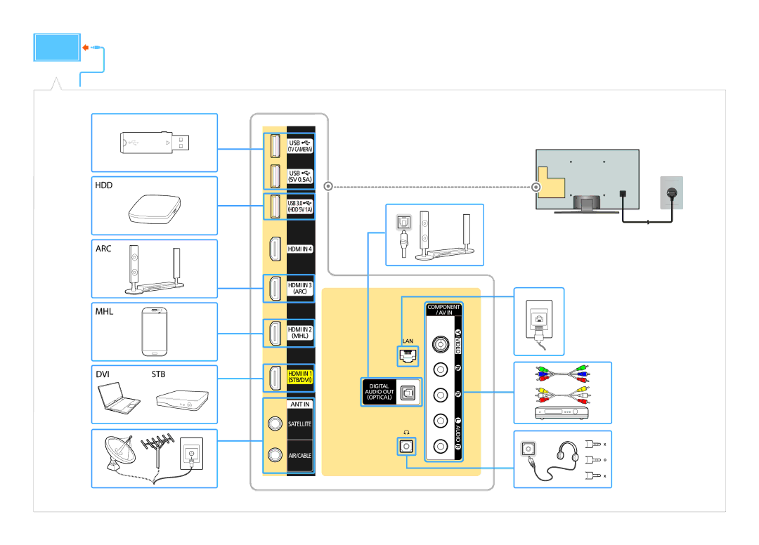 Samsung UE48JU6430UXRU, UE48JU6450UXRU, UE55JU6430UXRU, UE40JU6450UXRU, UE48JU6400UXRU, UE65JU6400UXRU, UE40JU6530UXRU manual 