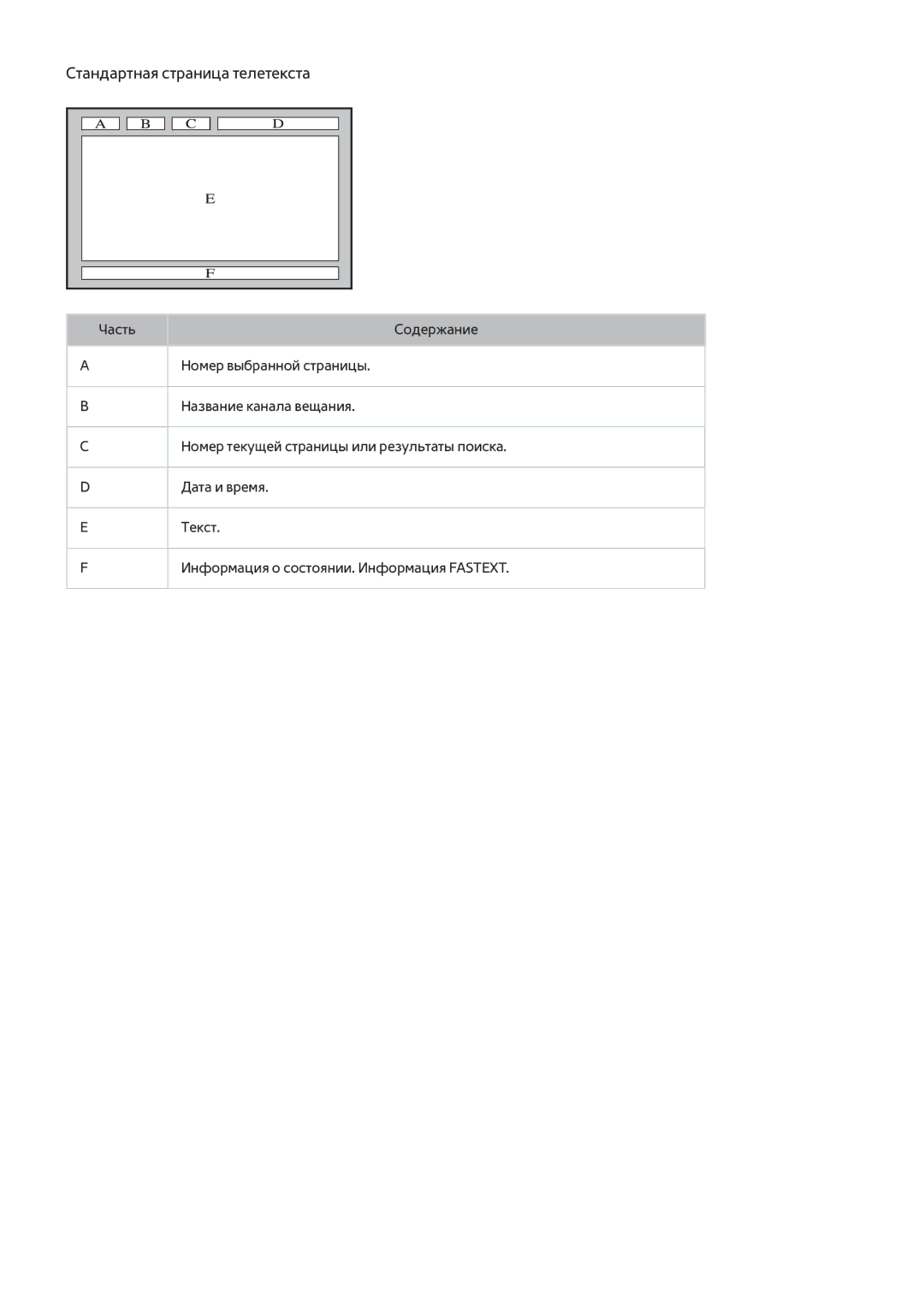 Samsung UE55JU6435UXZG, UE48JU6495UXZG, UE48JU6490UXZG, UE40JU6450UXZG, UE40JU6430UXZG manual Стандартная страница телетекста 